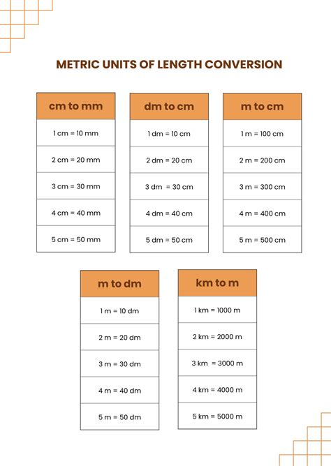 Basic Length Conversion Table
