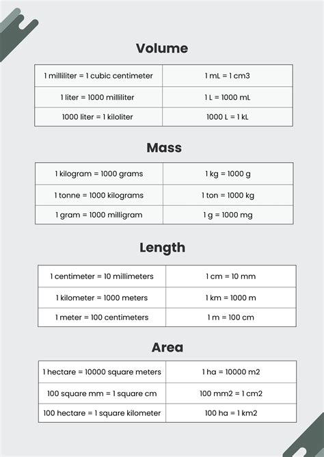 Basic Metric Conversion Chart