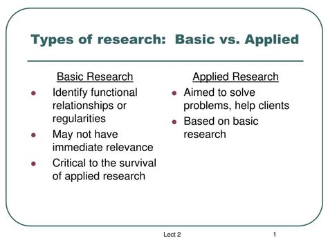 Basic Research Vs Applied Research