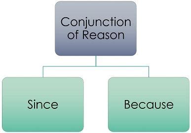 Because Vs Since Definition