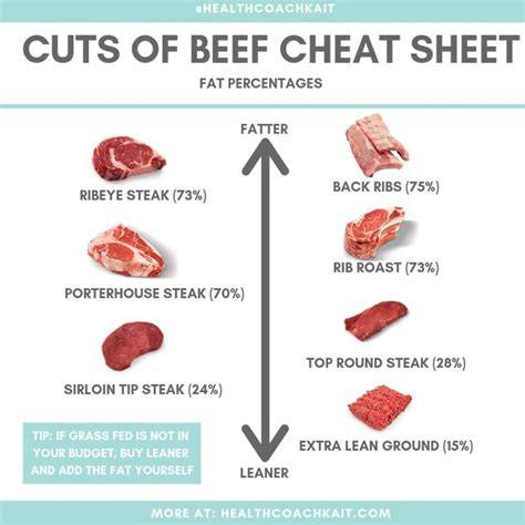 Beef Lean Meat