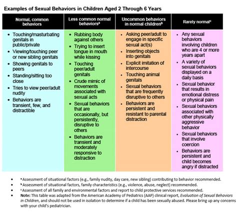 Behavior Of 7 Year Old Boy