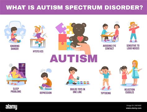 Behavior Of Autistic Child