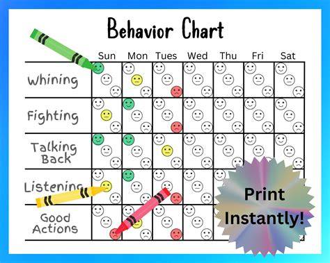 Behavior Of Behaviour