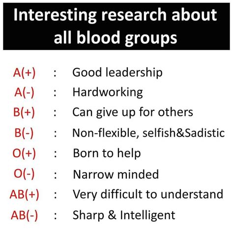 Behavior Of Blood Group O Positive