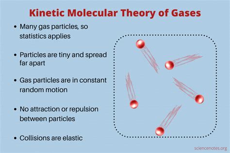 Behavior Of Perfect Gas And Kinetic Theory