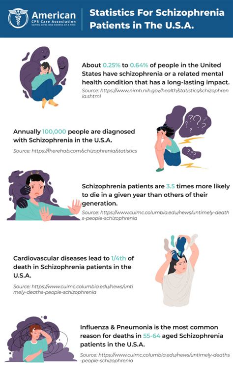 Behavior Of Schizophrenic Patients