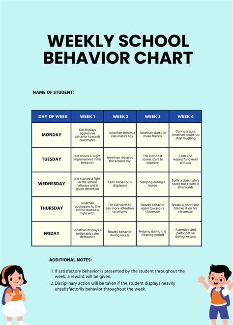 Behavior Of Students In School