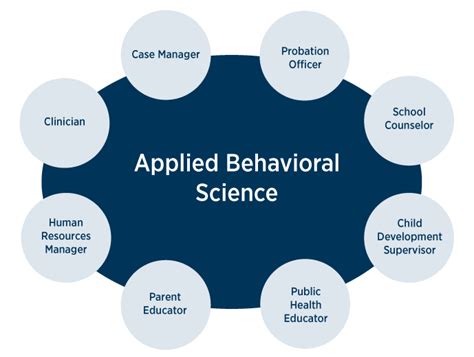 Behavioral Science Degree