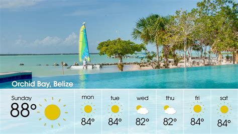 Belize City Belize Weather