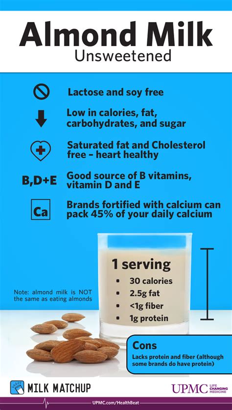 Benefits Of Almond Milk