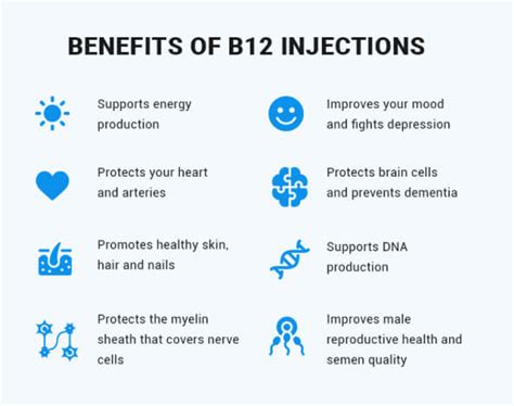 Benefits Of B12 Injections