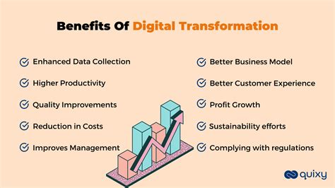 Benefits Of Digital