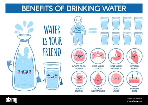 Benefits Of Drinking Water
