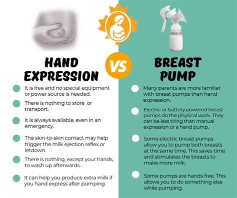 Benefits Of Hand Expressing Breast Milk