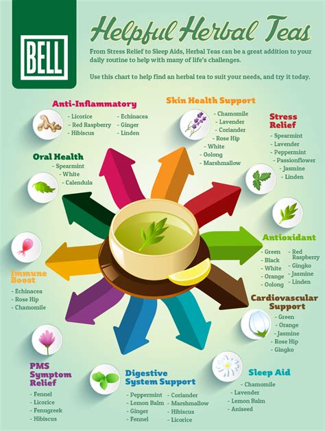Benefits Of Herbal Tea