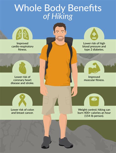 Benefits Of Hiking