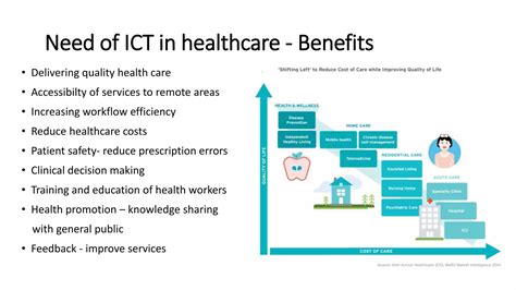 Benefits Of Ict In Healthcare