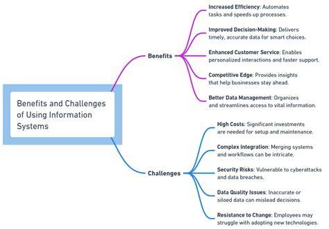Benefits Of Information Systems