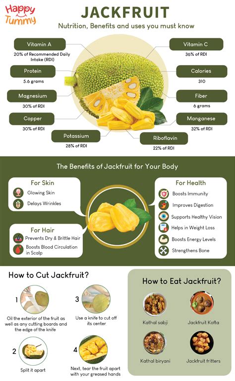 Benefits Of Jackfruit