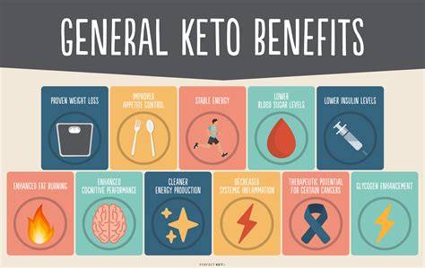 Benefits Of Keto