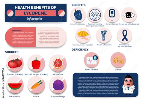 Benefits Of Lycopene