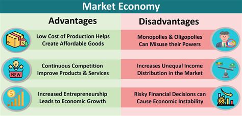 Benefits Of Market Economy