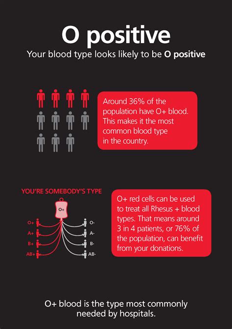 Benefits Of O Positive Blood