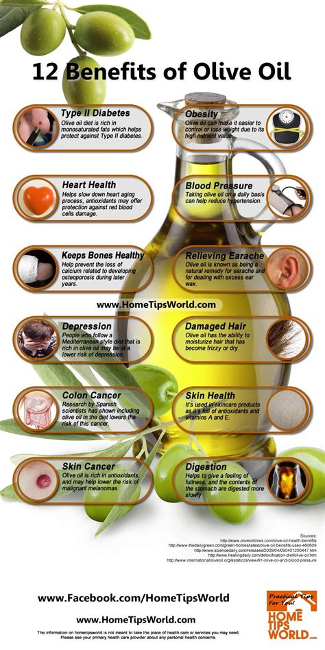 Benefits Of Olive Oil