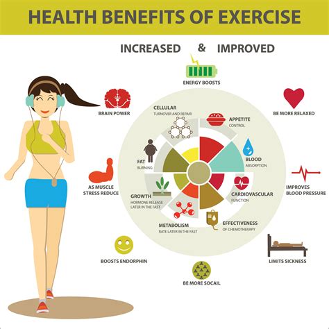 Benefits Of Regular Exercise