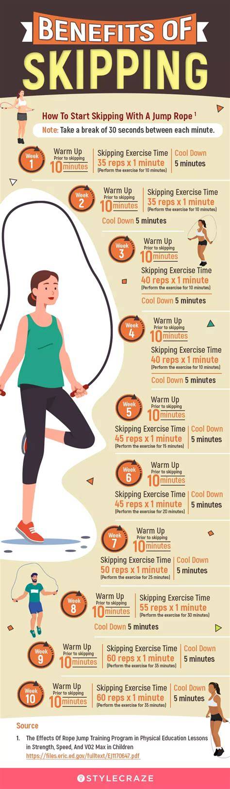 Benefits Of Skipping
