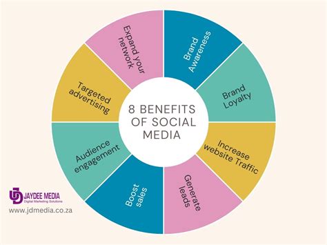 Benefits Of Social Media