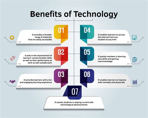 Benefits Of Technology