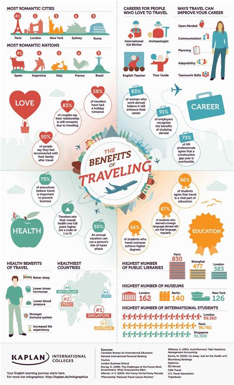 Benefits Of Travelling