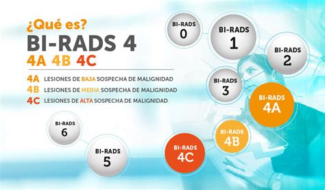 Bi Rads 4