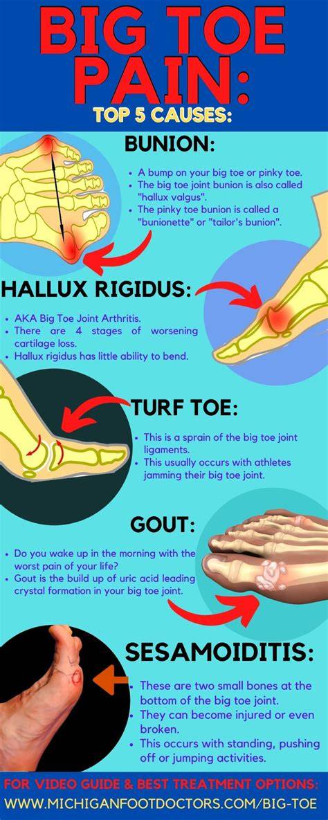 Big Toe Joint Hurts