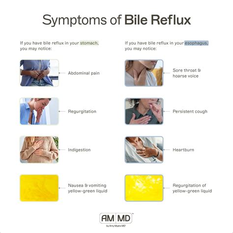 Bile Reflux Symptoms