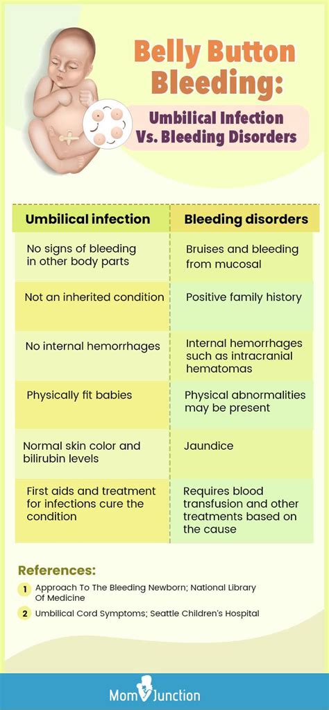 Bleeding From Umbilicus In Neonate