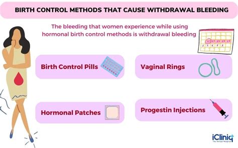 Bleeding While On Birth Control