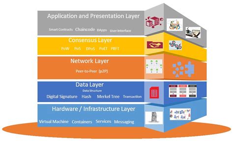 Block Layer Architecture