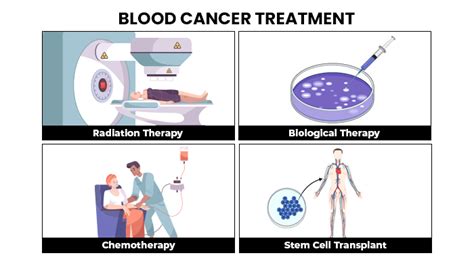 Blood Cancer Treatment