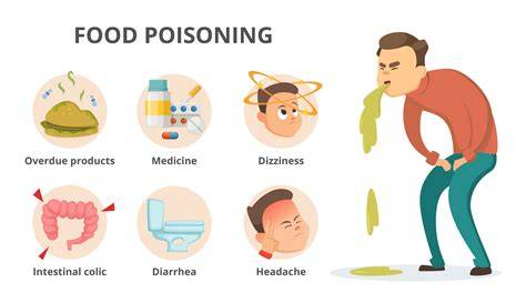 Blood Poisoning Contagious