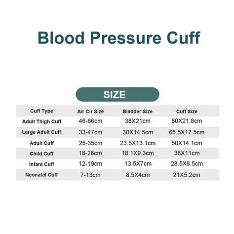 Blood Pressure Cuff Size Chart