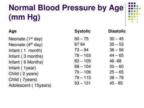 Blood Pressure For Infants