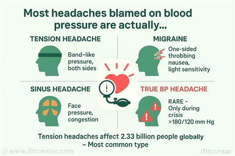 Blood Pressure Headache Location