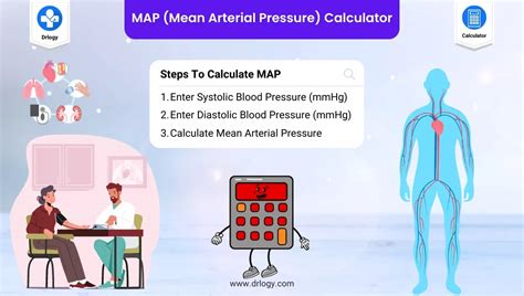Blood Pressure Map