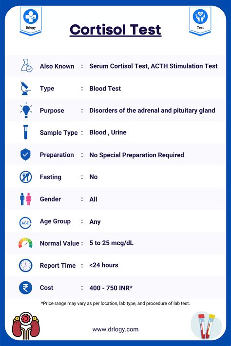 Blood Test For Cortisol Levels