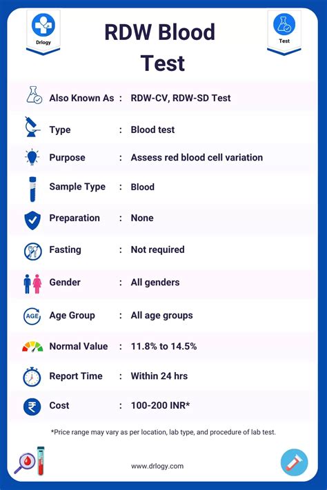 Blood Test Rdw
