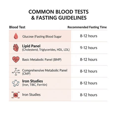 Blood Work Fast