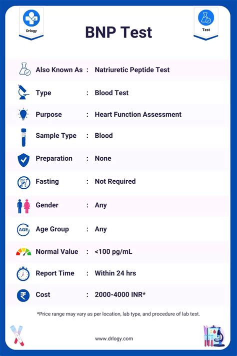 Bnp Test Normal Range